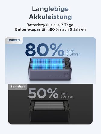 Power Bank UGREEN 10000mAh 55W з вбудованим кабелем, PD 45W, Mi Turbo Charge для Xiaomi, сумісний з iPhone 15/16/17 (Сірий)