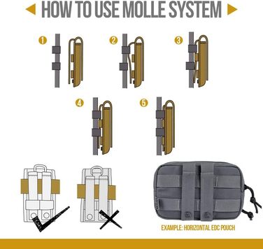 OneTigris EDC сумка для корму для собак, MOLLE кишеня для рюкзака, ідеально підходить для дресирування собак, сумісна з шлейками (2 шт - сірий)
