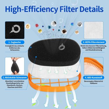 Комплект фільтрів (4 шт.) та щіток (2 шт.) для акумуляторного пилососа Philips SpeedPro Max (FC5005/01, FC6728, FC6727, FC6822, FC6812, XC7042/01, XC8045/01, XC8147/01)