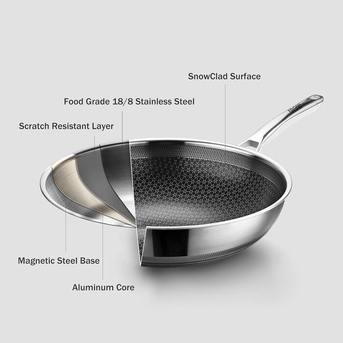 Вок з антипригарним покриттям, 32 см - нержавіюча сталь, для всіх плит, безпечний (PFOA Free)