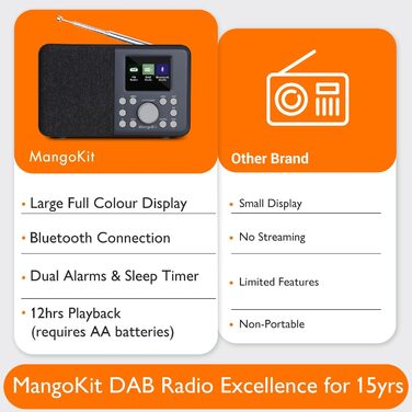 Портативне цифрове радіо MD3 DAB/DAB+/FM з Bluetooth, динаміком та навушниками, 40 станцій, будильник, годинник, таймер, кольоровий дисплей, батарея та мережа (темно-сірий)