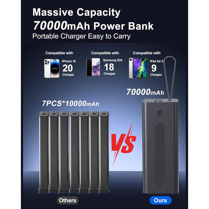 Power Bank 70000mAh 30W PD USB-C: Зовнішній акумулятор для iPhone, Samsung, планшетів - Чорний