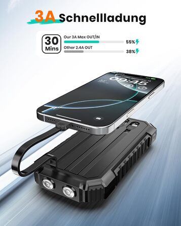 Сонячний павербанк 27000mAh, 15W, з LED-ліхтариком, 5 виходів, для iPhone та Android, чорний