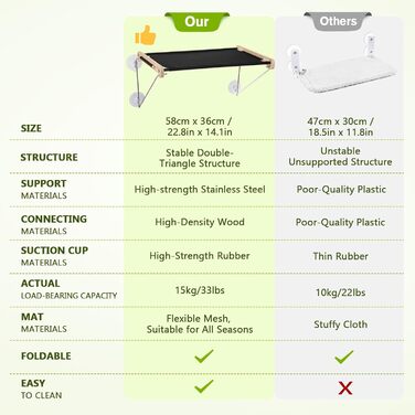 Ліжко-гамак для котів Katzen Fensterplätze (до 15 кг), 58 x 36 см, з міцного дерева та металу