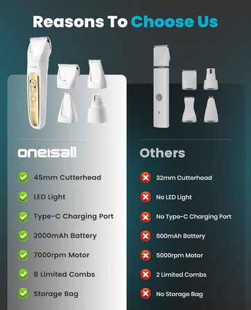 Машина для стрижки собак та котів oneisall 4-в-1 з LED-підсвічуванням, 2025, триммер для лап та точилка для кігтів, акумулятор 2000mAh