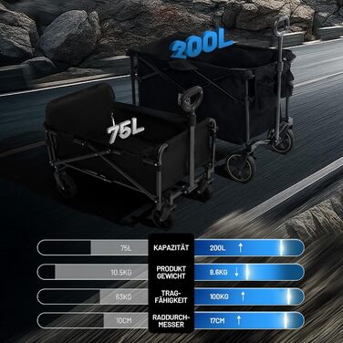 Універсальний складаний візок Timber Ridge 200L для кемпінгу, пляжу та покупок. Чорний, вантажопідйомність 150 кг