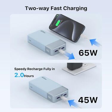 Powerbank NOBIS 20000mAh, 65W, з цифровим дисплеєм, Dual USB-C/USB-A, для ноутбука, телефону, планшета, зелений/блакитний