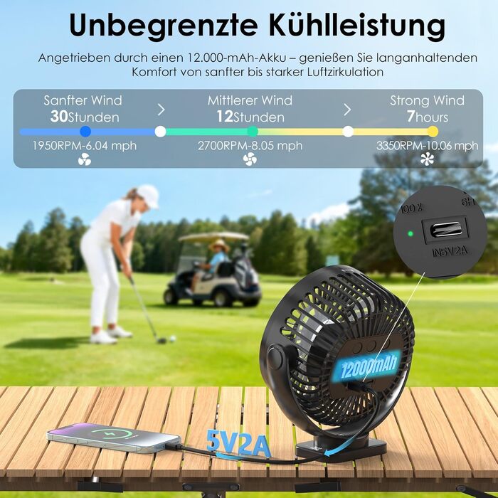 Портативний вентилятор Minthouz 12000mAh 5.5 дюймів USB, 3 швидкості, поворотний на 360°, до 30 годин роботи, магнітний настільний вентилятор для подорожей, кемпінгу, гольф-кару
