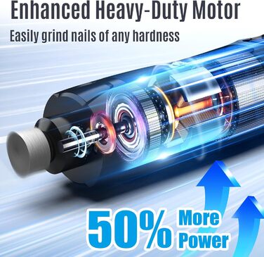 Електричний точило для собачих кігтів Casfuy Neue 6-Gang – 2 LED, тиха робота, 7 годин, для собак та котів, великих, середніх та малих порід, темно-синій