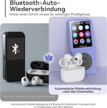 MP3 плеєр AGPTEK 32GB Bluetooth 5.3, 1.8