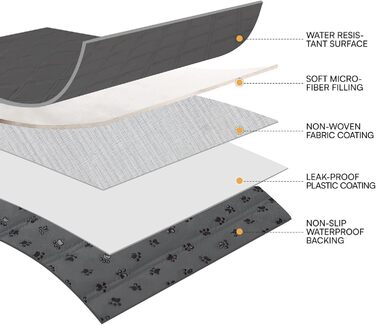 Водонепроникний килимок для собак Luciphia з антиковзким покриттям, 76 x 178 см (Сірий, 208 x 208 см)