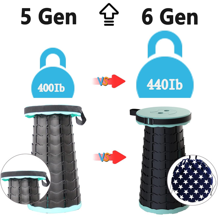 Складаний туристичний стілець-табурет, 440lbs, з сумкою, для кемпінгу, риболовлі, відпочинку на природі (Колір: Зелений)