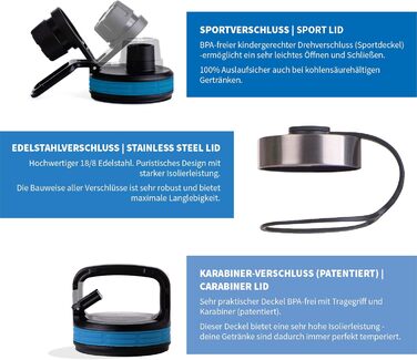 Термос-фляга Hydro2Go Edelstahl X-AlpsBottle 1000 мл, блакитний (Sky Blue 2.0) – вакуумна, з 3 кришками, не протікає
