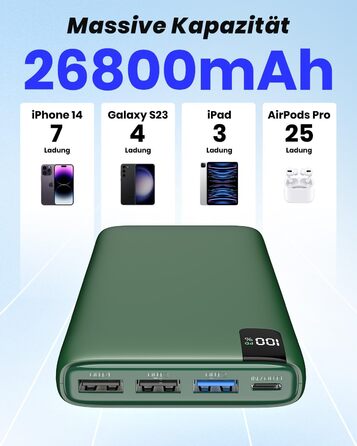 Power Bank Riapow 26800mAh: Швидка зарядка USB-C, 4 порти, LED-дисплей, для смартфонів та планшетів (зелений)