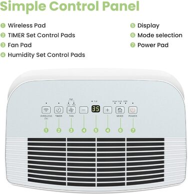 Зволожувач повітря Comfee MDDP-50DEN7 - 50л/24г, для приміщень до 100м², з таймером та великим баком