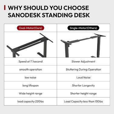 SANODESK Стол для роботи з регулюванням висоти 200x80 см з 2 моторами, стабільний електричний столик для стоячи/сидячи, функція пам'яті (чорний), 200 x 80 см