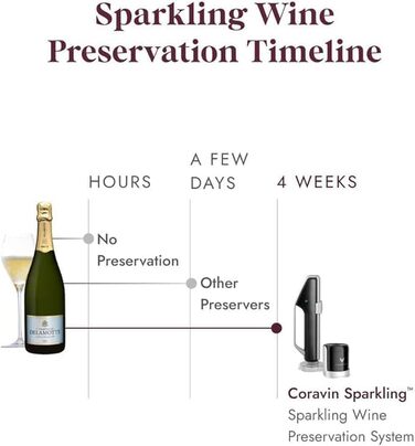 Coravin Sparkling Wine Preservation System - Preserve Sparkling Wine for 4 Weeks - Sparkling Wine Saver - with pure sparkling wine CO2 gas capsules - for Champagne and other sparkling wines