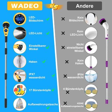WADEO Electric Cleaning Brush, 17-in-1 Electric Cleaning Brush with Interchangeable Brush Heads and Adjustable Handle, Electric Scrub Brush for Bathroom, Kitchen, Car, Tiles, Floor