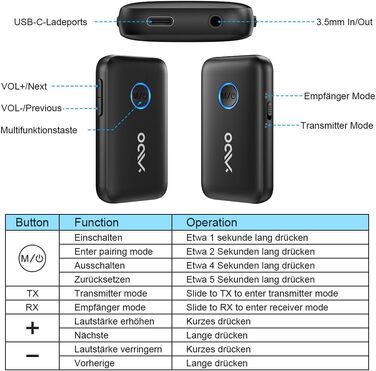 Bluetooth 5.3 адаптер YMOO 2-в-1 для ТБ та літака: ресивер та трансміттер з aptX Low Latency, роз'єм 3.5 мм, для навушників та колонок