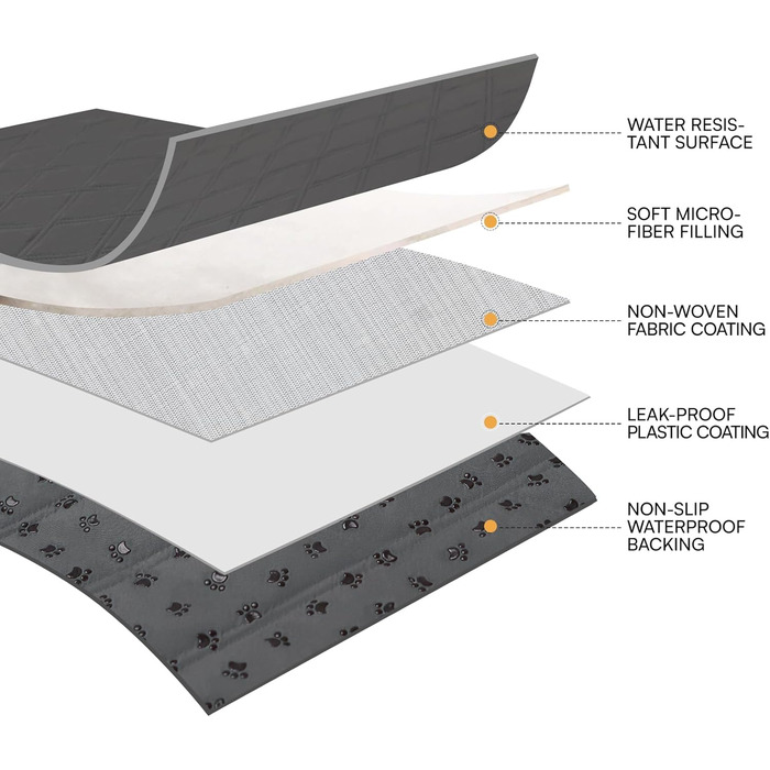 Водонепроникний килимок для собак Luciphia з антиковзким покриттям, 76 x 178 см (Сірий, 208 x 208 см)