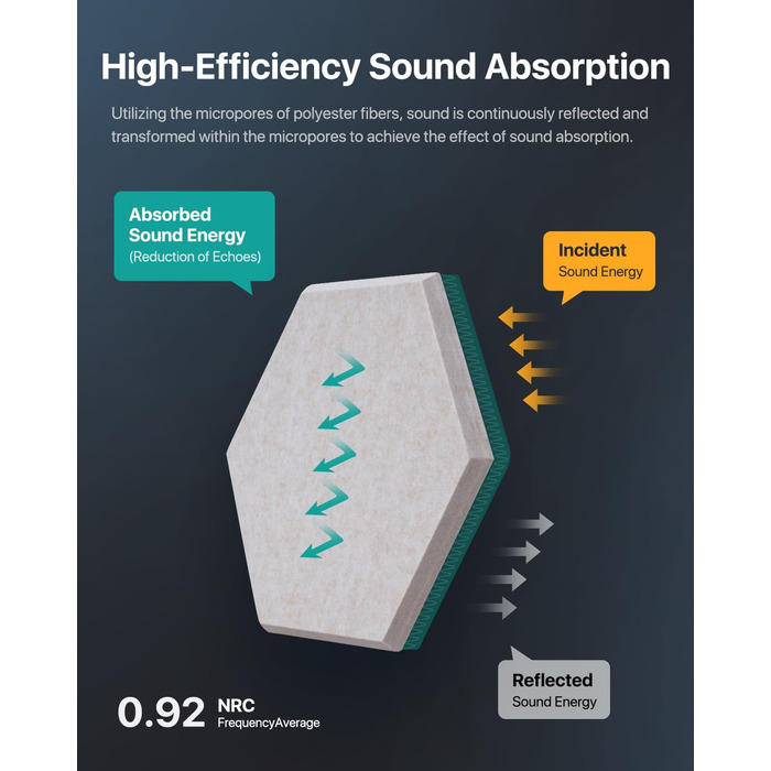 Акустичні гексагональні панелі Soundsbay для звукоізоляції стін та стелі, шумопоглинаючий спінений матеріал, бежевий, 30.5 x 25.4 x 1 см, 18 шт