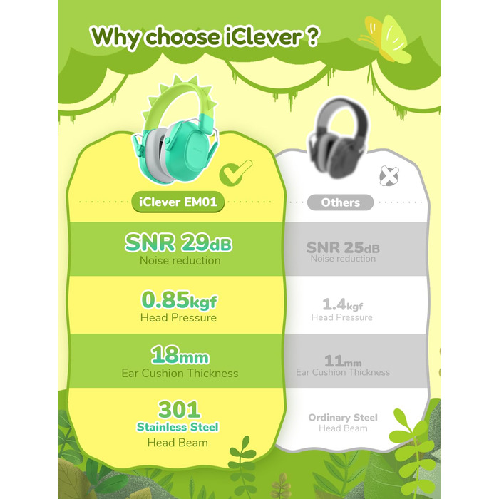 iClever навушники з шумозаглушенням для дітей (рожеві, з котячими вушками та динозавром)