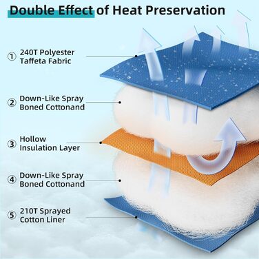 Спальний мішок Forceatt -10°C~15°C, 4 сезони, зимовий для дорослих, водонепроникний, ультралегкий для кемпінгу, подорожей, намету, активного відпочинку. -10°C, синій
