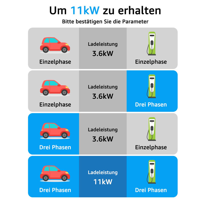 Кабель для зарядки електромобіля Bokman Typ 2, 11kW, 16A, 3-фазний, 8м, Modus 3 (Typ 2 на Typ 2) з сумкою та мікрофіброю