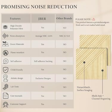 Акустичні панелі JBER, самоклеючі звукопоглинаючі стінові панелі для офісу, студії та дому, 6 шт, 180 x 120 см, колір білий віск/тик