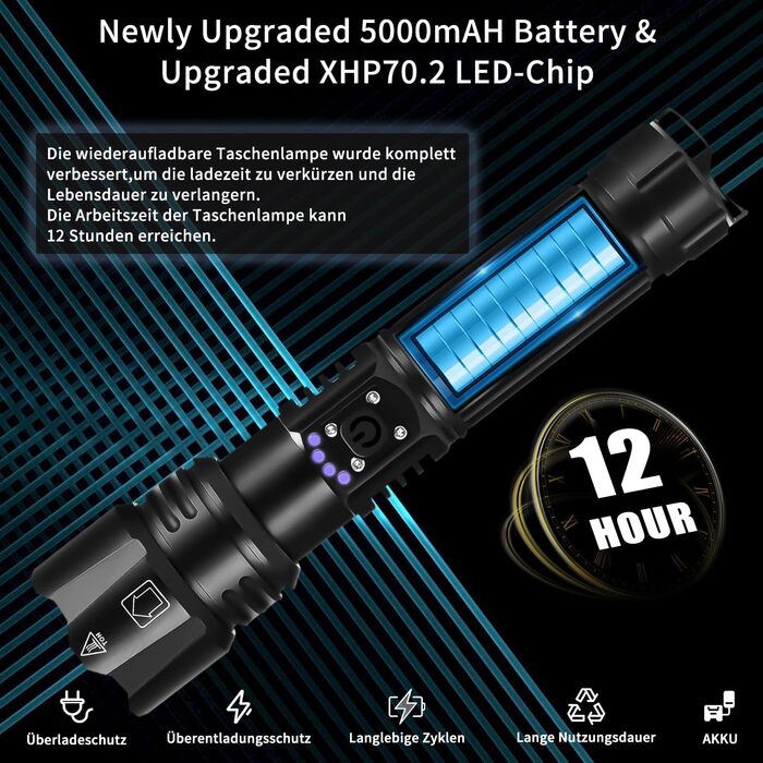 LED ліхтарик на акумуляторі, надзвичайно яскравий 1200000 люмен, з функцією зуму, тактичний, з 5 режимами, водонепроникний IP67, для кемпінгу, риболовлі, туризму, активного відпочинку та надзвичайних ситуацій (P70-kit)