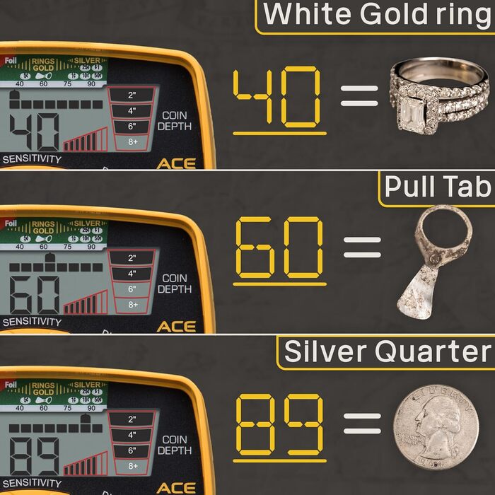 Металодетектор Garrett ACE 400 з водонепроникною DD-котушкою та сумкою для перенесення