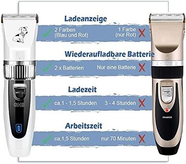 Машинка для стрижки собак та котів Tierhaarschneider - професійна машинка для грумінгу з 6 насадками та акумулятором