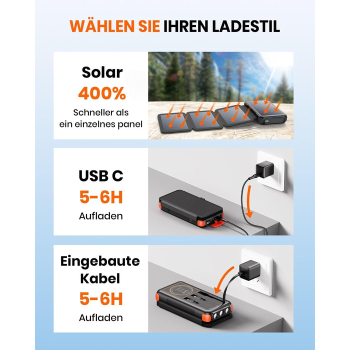 Портативний зарядний пристрій A ADDTOP Solar 25000mAh з сонячною панеллю, 20W, USB-C, 3 кабелі, для кемпінгу та подорожей