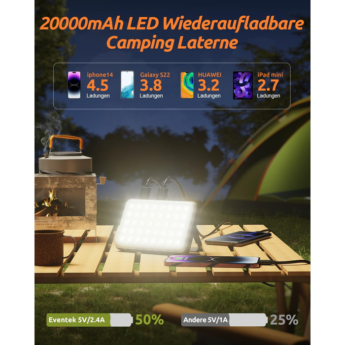 Eventek LED Camping Lantern 4000LM, 20000mAh Power Bank USB Rechargeable Tent Lamp up to 144 Hours, IPX5 Waterproof Camping Lamp with 4 Light Modes for Reading, Tent, Fishing, Blackout