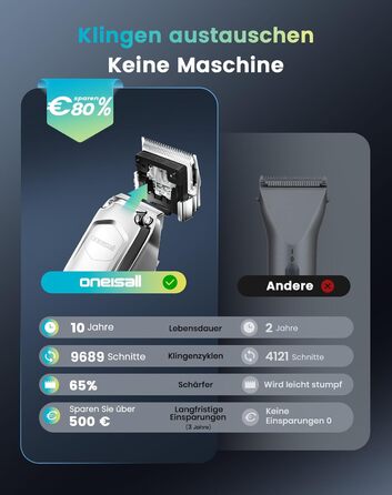 Професійна тиха машинка для стрижки собак Oneisall з довгим хутром та густою шерстю, знімні леза з нержавільної сталі, для собак, котів, коней, час роботи 4 години