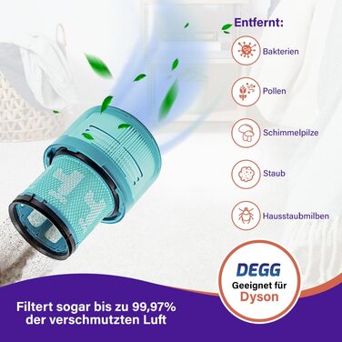 Фільтр HEPA для пилососа Dyson V11 та V15 від DEGG, комплект 2 шт.