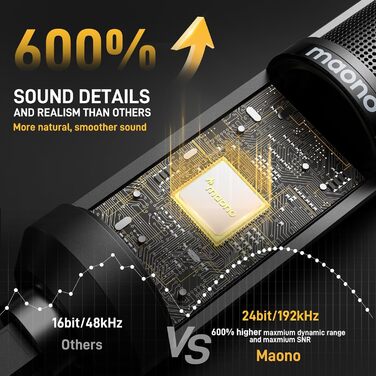 MAONO USB мікрофон PM421 для ПК, стримінгу, запису, YouTube, Twitch, PS4/5. Конденсаторний мікрофон з поп-фільтром та кнопкою вимкнення мікрофона. 192 kHz/24 Bit