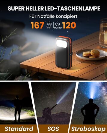 FEELLE Power Bank 27000mAh з сонячною панеллю, USB C PD QC 3.0, 3 USB виходи, ліхтарик, для смартфонів та планшетів