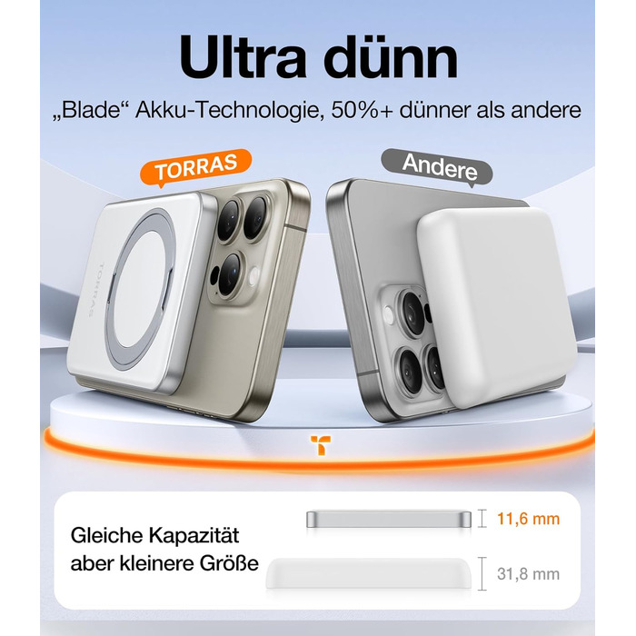 Портативний зарядний акумулятор TORRAS MagSafe 5000mAh з кільцем для iPhone 16/15/14/13/12. Бездротова зарядка, USB-C, швидка зарядка, білий