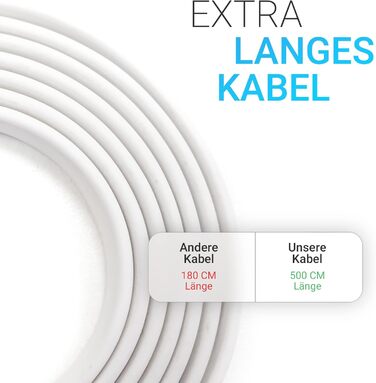 Мобільний стельовий вентилятор Bestlivings, білий, кабель 5м, Ø40 см, 220V-240V, 5W