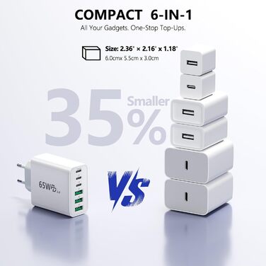 Зарядний пристрій USB-C 65W, 6 портів, мережевий адаптер для iPhone 17/16/15/14, iPad, Galaxy S25, планшетів та мобільних телефонів