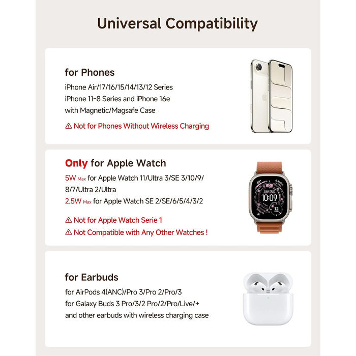 Універсальна зарядна станція 5 в 1 для 2 смартфонів iPhone та 2 Apple Watch, багатофункціональний зарядний пристрій