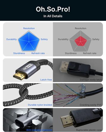 Кабель DisplayPort до HDMI JSAUX 2м, 4K@30Hz, 2K@60Hz, 1080P@120Hz, позолочений, обплетення, алюмінієва оболонка, для комп'ютерів Lenovo, HP, Dell, AMD, NVIDIA
