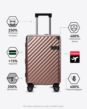 LUGGEX Carry-on Suitcase Hard Shell with Wheels - Expandable to 38L - Robust Polycarbonate for Stress-Free Travel (Rose Gold, 20/24/28)