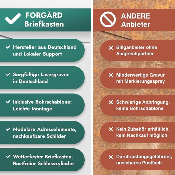 Поштовий ящик білий з газетницею TRELLEBORG, персоналізований, з цинкової сталі з іменем, вулицею та номером будинку + комплект для монтажу (RAL 9016)