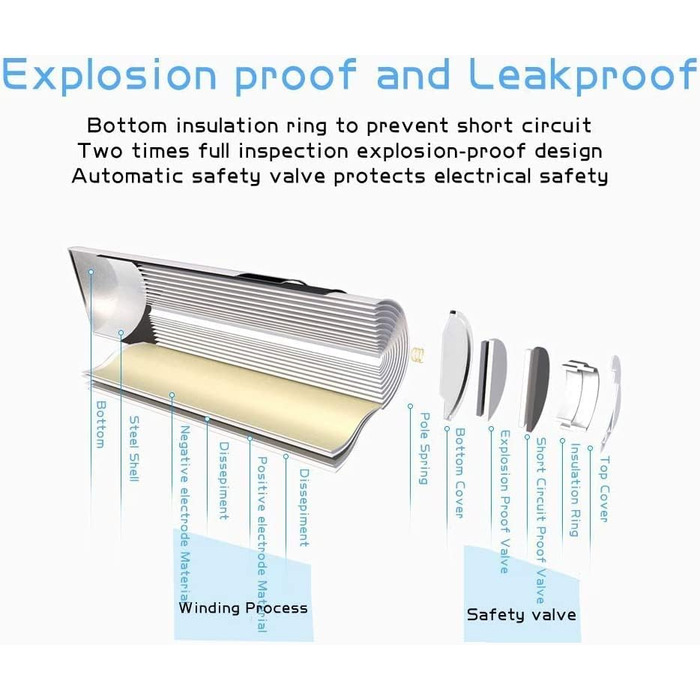 Зарядний пристрій Powerowl для акумуляторів AAA/AA з 8 слотами, 8 шт. акумуляторів AAA 1000mAh, Micro-USB, універсальний заряд для NI-MH/NI-CD акумуляторів