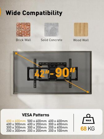 Кріплення для телевізора Perlegear PGLF8: 42-90 дюймів, до 68 кг, подвійні шарніри, регулювання, нівелювання, VESA 600x400 мм