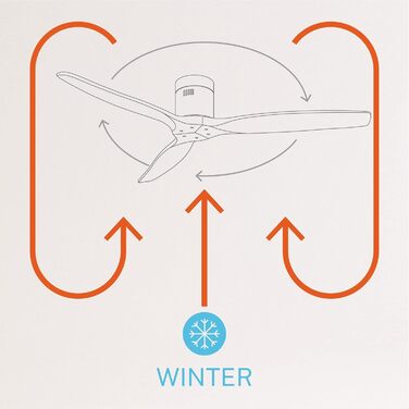 Вентилятор стельовий WINDCALM M з ABS корпусом, деревоподібні крила, Wi-Fi, пульт, 40W, Ø132cm, 6 швидкостей, таймер, DC-двигун, літньо-зимовий режим, з підсвічуванням