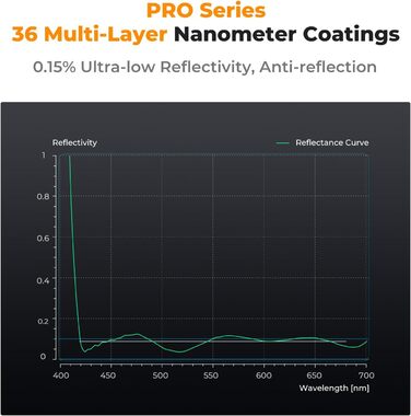 Поляризаційний фільтр K&F Concept Nano-X PRO Serie 95mm, Zirkular