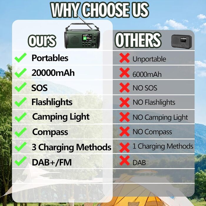 Радіо Kurbelradio на 20000mAh з Bluetooth, DAB/FM, сонячною панеллю, TF-карткою, AUX IN, TFT екраном, LED ліхтариком та SOS кнопкою (ArmyGreen)